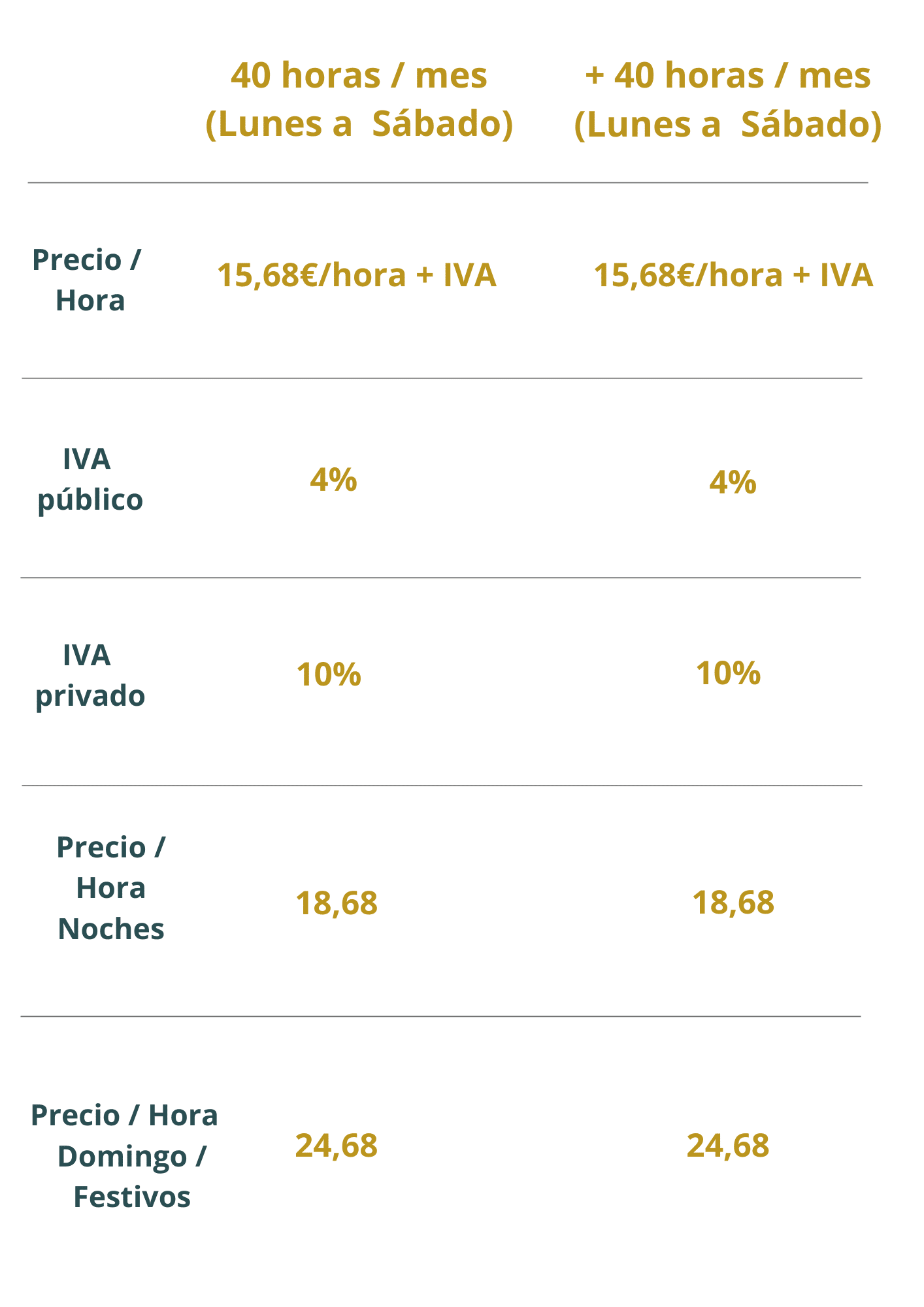 tarifa de precios servicio cuidado a domicilio SAD para ancianos y dependientes